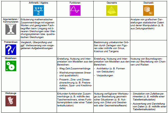 Kompetenzmatrix